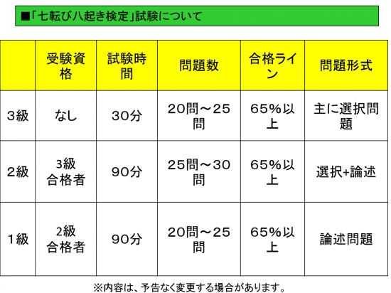 七転び八起き検定3級