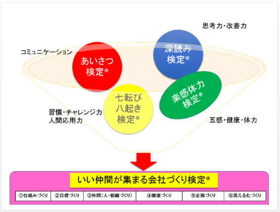 研修の構想